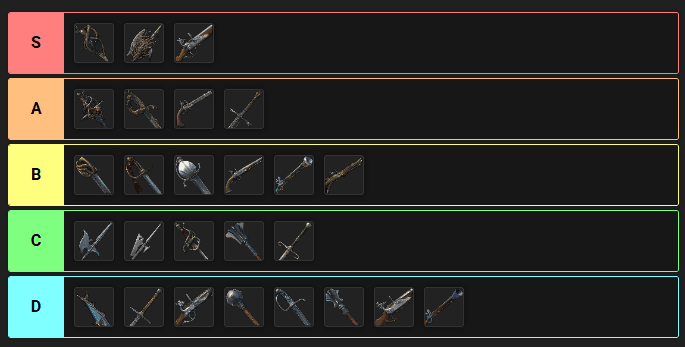 windrose-best-weapons-tier-list